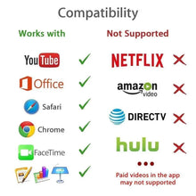 Load image into Gallery viewer, 2M Apple 8-Pin to HDMI Digital TV Adapter Cable For iPhone 14 13 12 11 Pro XS iPad