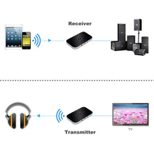 Load image into Gallery viewer, Wireless Bluetooth Audio Transmitter and Receiver One Click Shop Australia