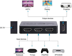 HDMI Splitter 3 Port Hub Box Auto Switch 3 In 1 Out Switcher 3D 1080p HD Unbranded