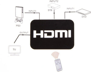 HDMI Splitter 3 Port Hub Box Auto Switch 3 In 1 Out Switcher 3D 1080p HD Unbranded