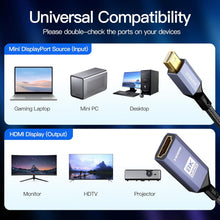 Load image into Gallery viewer, 2025 8K Mini DisplayPort to HDMI 2.1 Female Converter Cable, Support 8K@60Hz, 4K@144Hz, 2K@240Hz