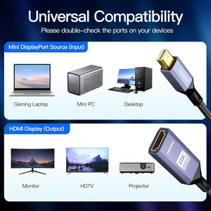 2025 8K Mini DisplayPort to HDMI 2.1 Female Converter Cable, Support 8K@60Hz, 4K@144Hz, 2K@240Hz