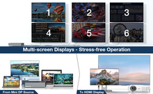 Load image into Gallery viewer, 8K Mini DisplayPort to HDMI 2.1 Male Cable HDR for iMac Surface Pro/Dock