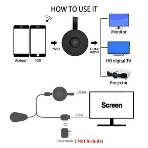 NEW 2024 4K MiraScreen G7S Wireless 5G WIFI Receiver Stick For Mirror Screen Anycast TV  Google Chromecast 3 Anycast Unbranded