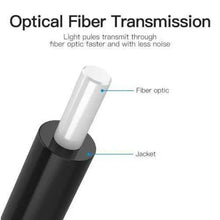 Load image into Gallery viewer, Premium Gold Toslink Optical Fiber Digital Audio Cable Lead Sound Cord S/PDIF One Click Shop