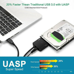 USB 3.0 to 2.5"/3.5" SATA Hard Drive Adapter Cable/UASP to USB3.0 Converter Unbranded