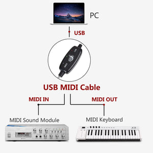 USB Interface to MIDI Converter Adapter Cable Music Keyboard Unbranded