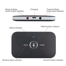 Load image into Gallery viewer, Wireless Bluetooth Audio Transmitter and Receiver One Click Shop Australia