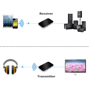 Wireless Bluetooth Audio Transmitter and Receiver One Click Shop Australia